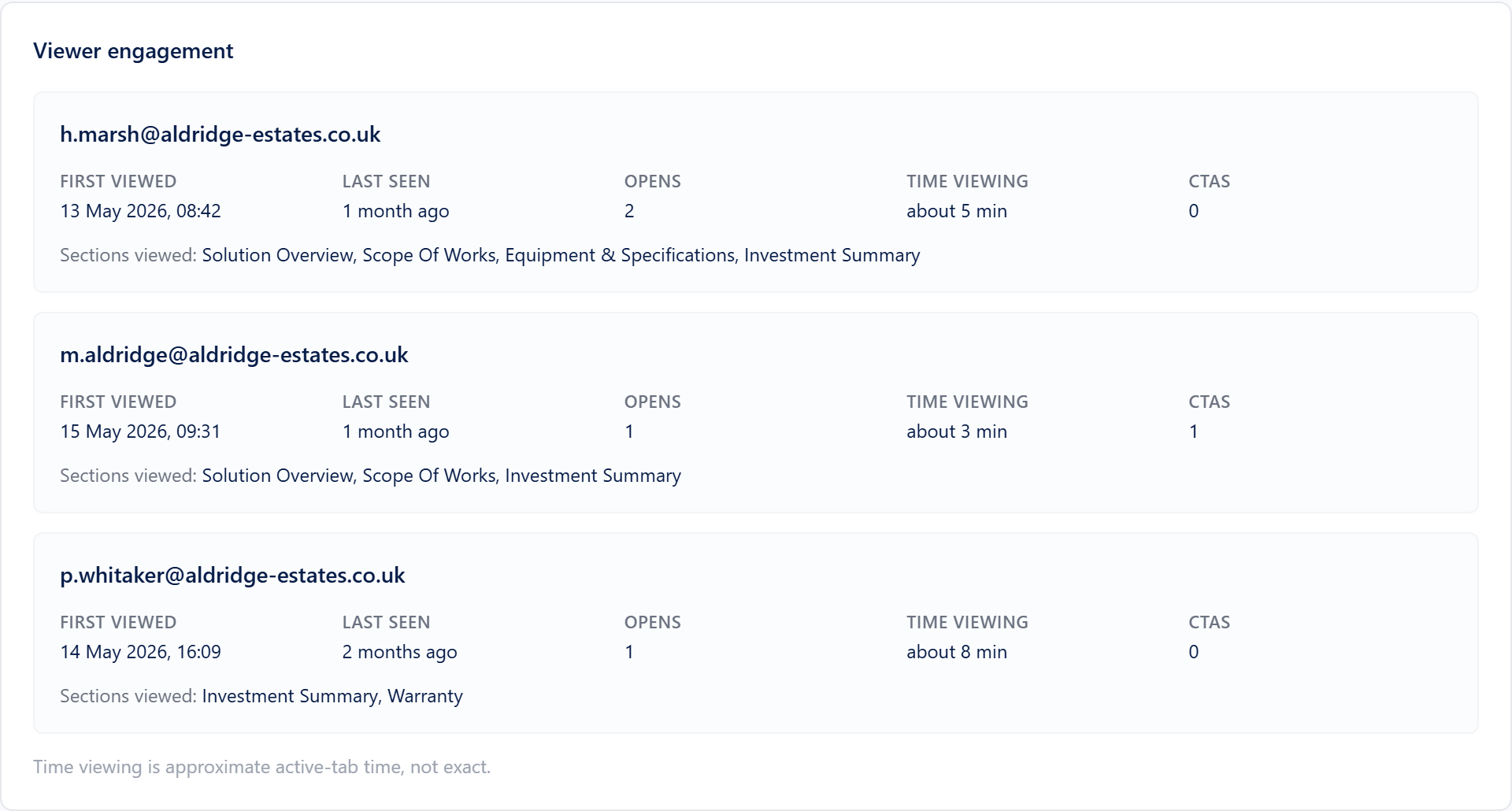 Per-viewer engagement: opens, time spent, and sections viewed across a buying group
